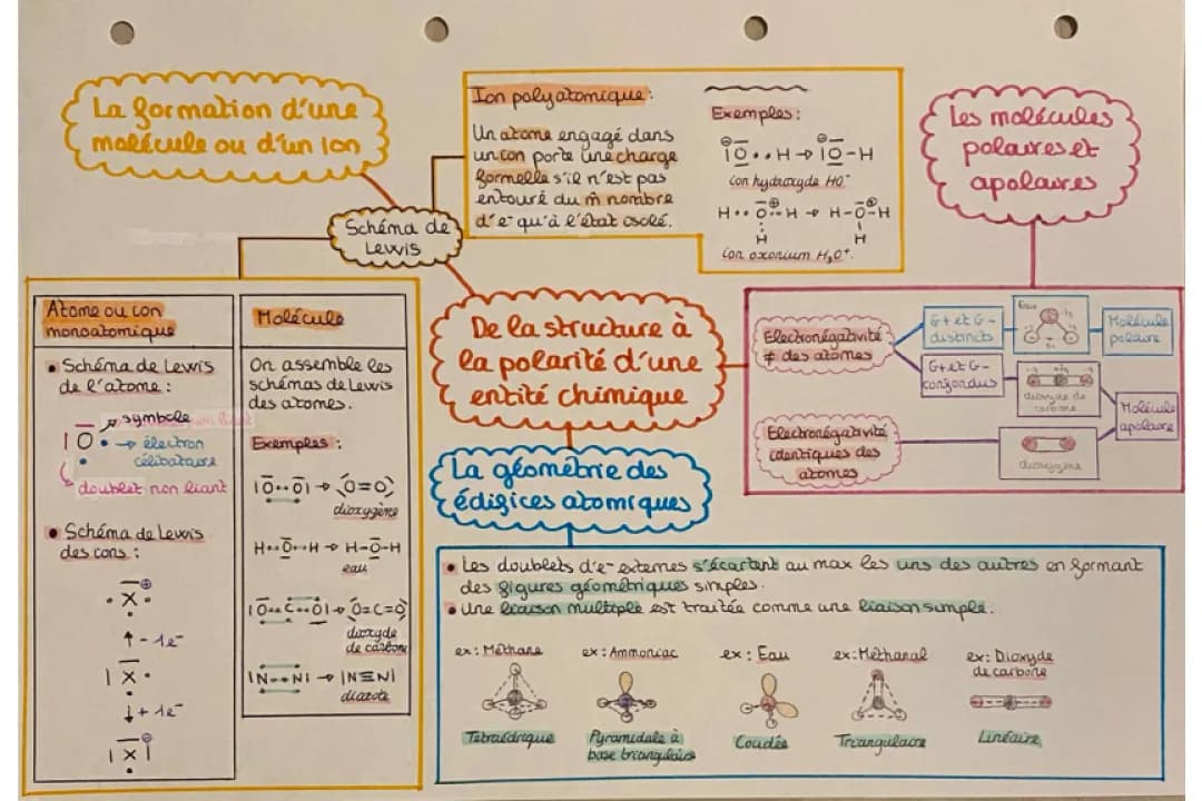 Tout sur la structure de Lewis, la polarité et la géométrie des molécules!