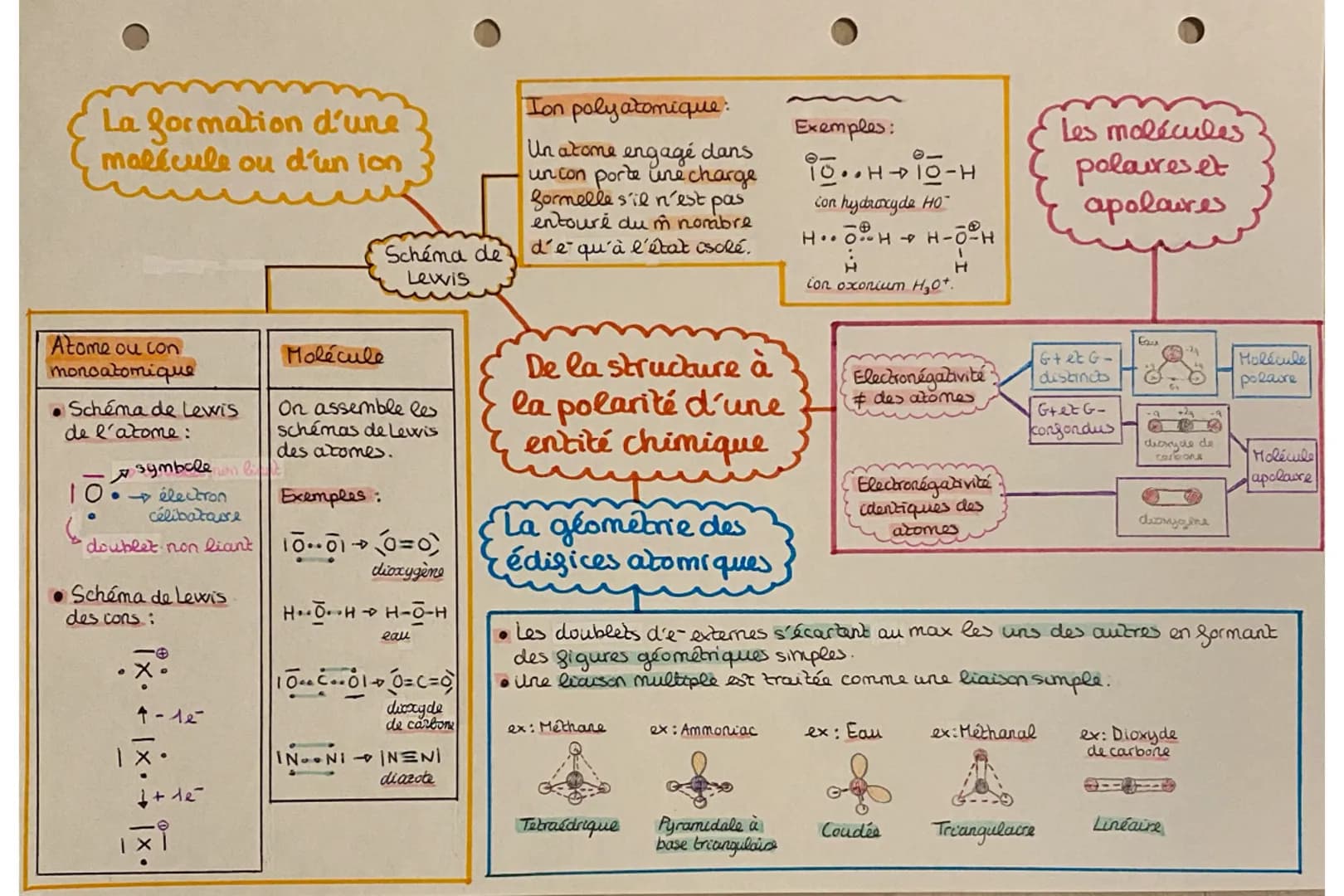 La formation d'une
malécule ou d'un lon
Atome ou con
monoatomique
• Schéma de Lewis
de l'atome:
10:
•
• Schéma de Lewis
des cons:
symbole le