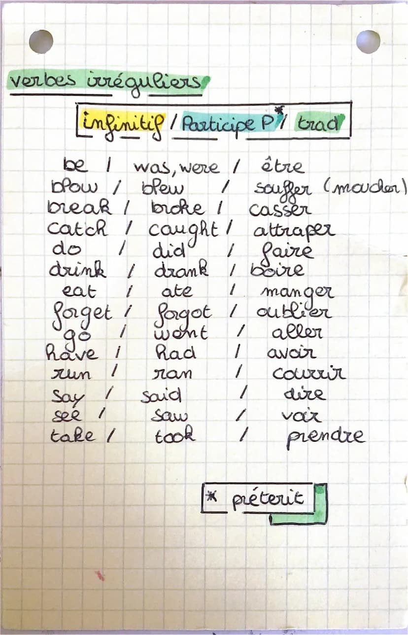ململهم
ед
Breakfast food
1- Gauffre = waffle
2- Mie P = Honey
3- Confiture = Jam
4- The Tea
5- Saucisse = Sausage
6- Pain
= Bread
7- Café = 