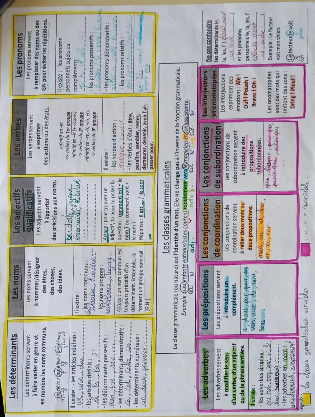 Le sujet
Le sujet répond à la question
Qui est-ce qui...?
ou
Qu'est-ce qui...?
posée avant le verbe.
Exemple: Qui est-ce qui demande
des bon