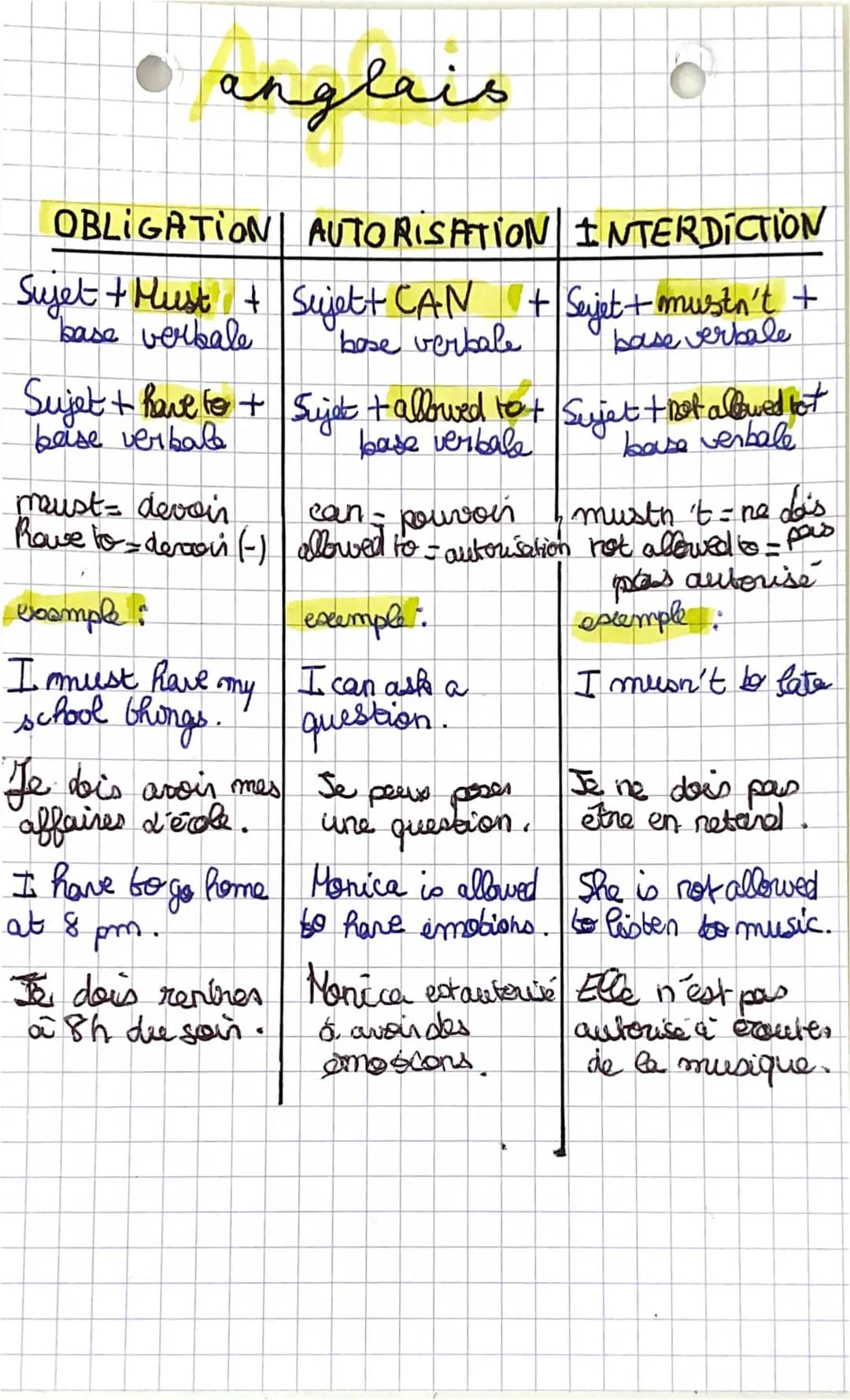 Fiche de Révision Anglais : Obligation, Interdiction et Permission pour les 4ème et 6ème