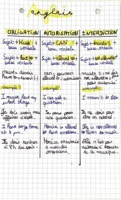 Know obligation/ interdiction/autorisation  thumbnail