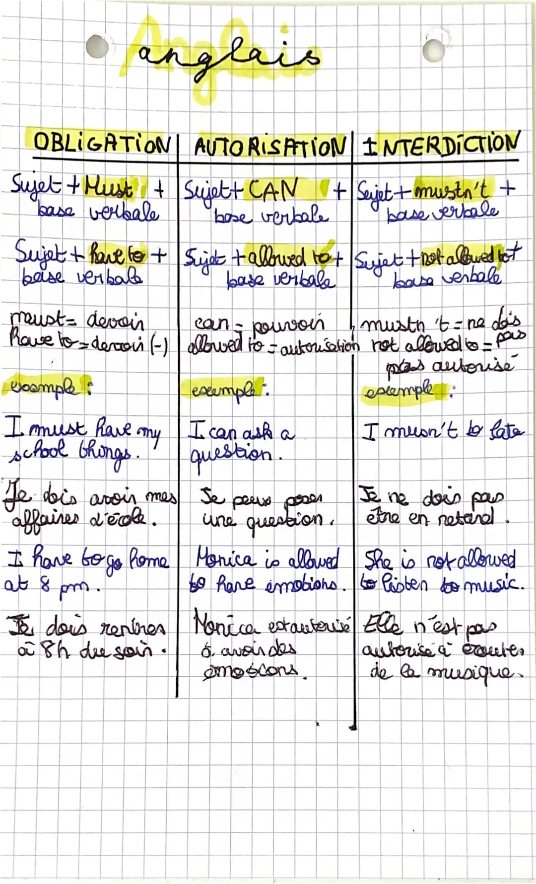 anglais
OBLIGATION
AUTORISATION
Sujet + Must + Sujet+ CAN +
base verbale
bose verbale
Sujet + have to + Sujet + allowed to + Sujet that allo
