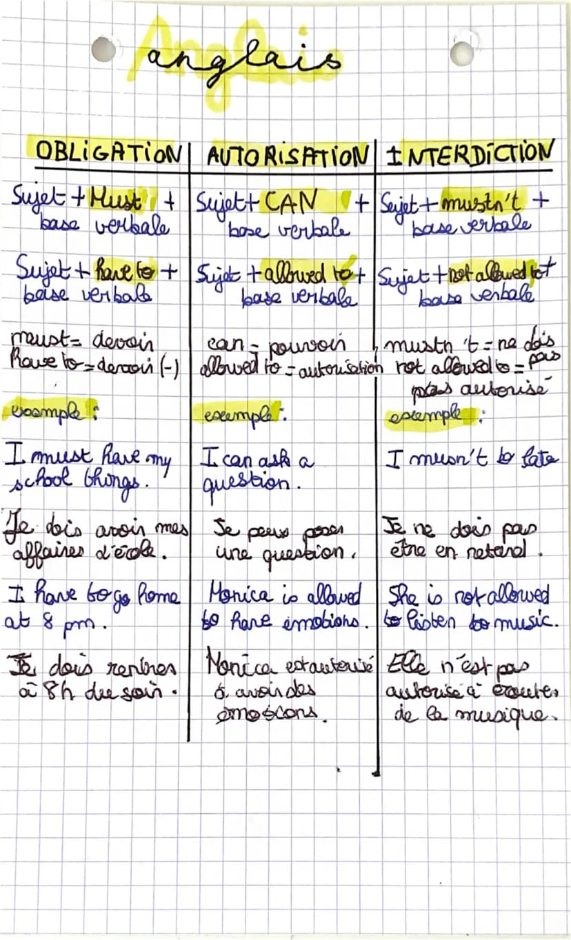 1961 - Notes de cours Anglais langue majeure - 1961 : The UK applied to