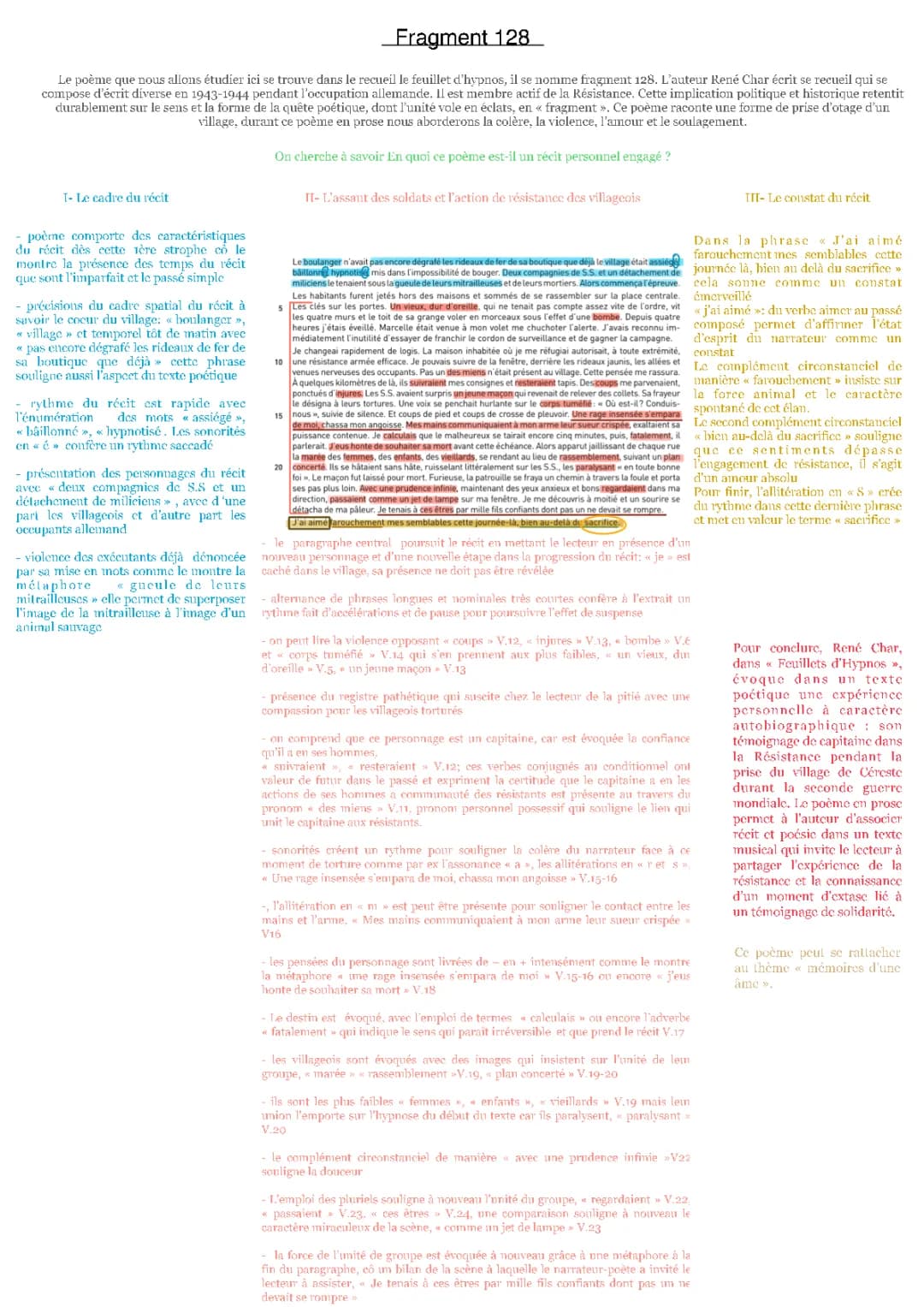 Fragment 128 des Feuillets d'Hypnos : Analyse Simple et Questions-Réponses