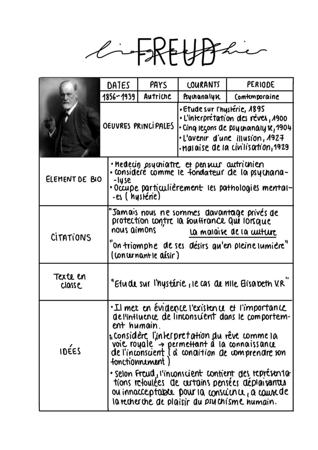 ELEMENT DE BIO
CITATIONS
Texte en
classe
е
IDÉES
FREUD
PERIODE
Comtemporaine
Etude sur l'hystérie, 1895
L'interprétation des rèves, 1900
OEU