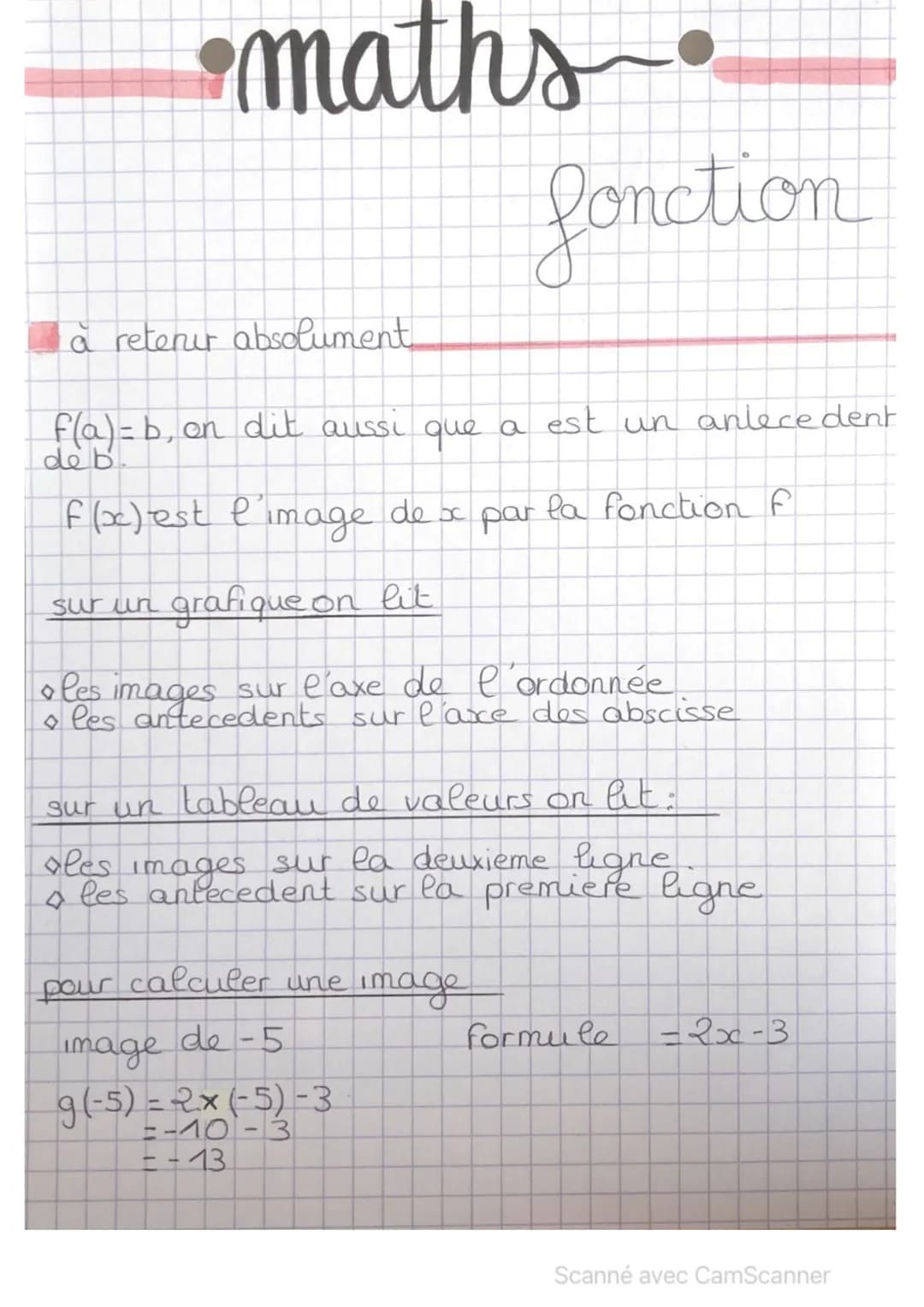 •maths
à retenir absolument
f(a)=b, on dit aussi que a est un anlecedent
de b
fonction
f(x) est l'image de x par
sur un grafique on lit
de x