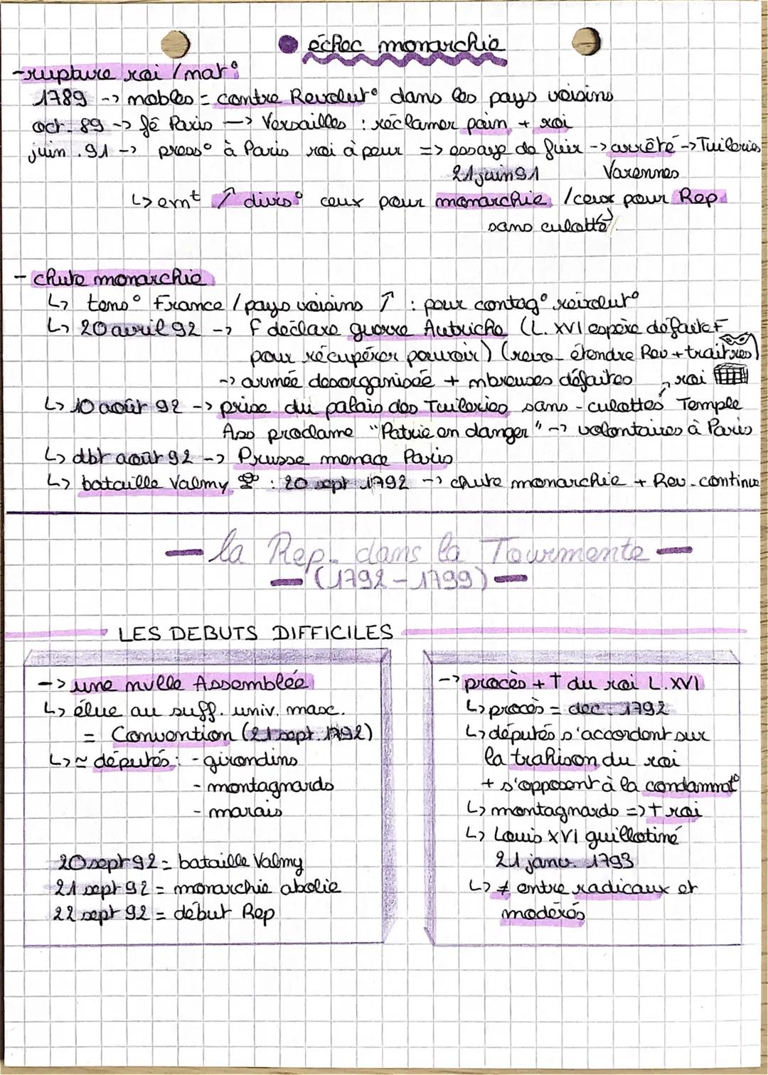 la Révolution française
et l'Empire : une nelle concepto
de la nation
histoire
S
1789-debut prd revel #regimes politiques
(~~10ans)
Rov - ré