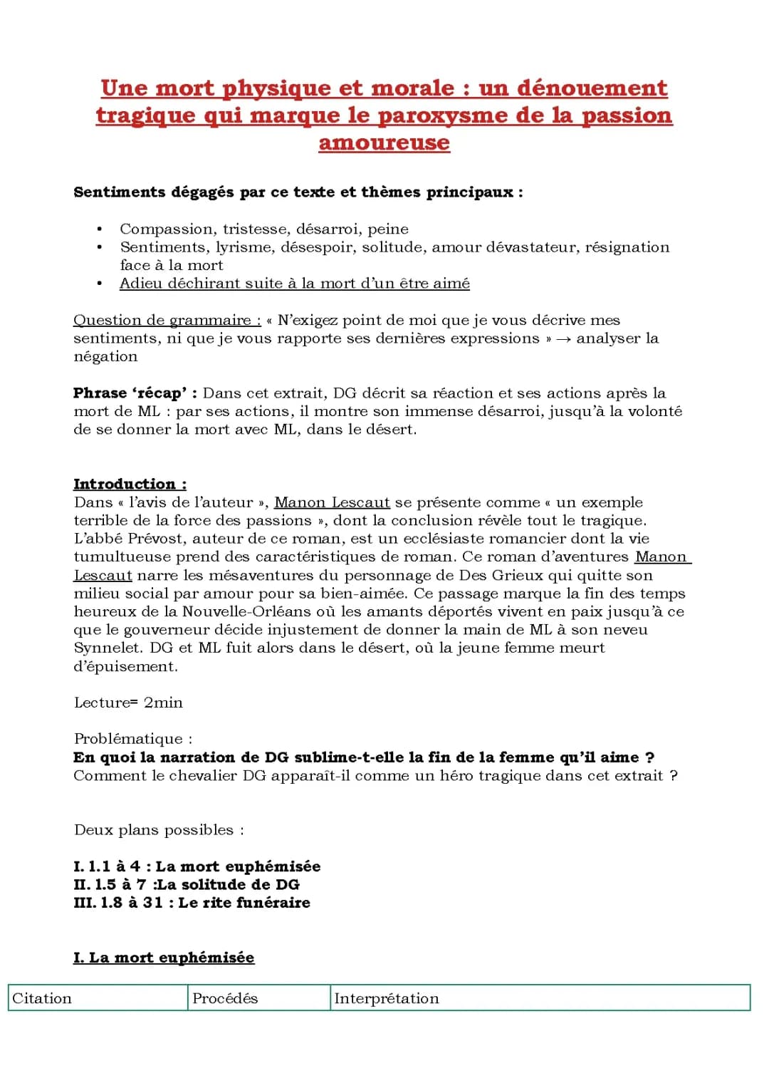 Fiche: Analyse de l'Enterrement et Mort de Manon Lescaut