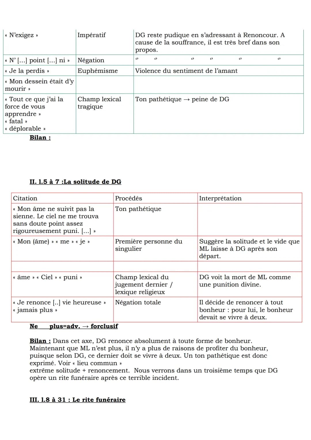 Citation
Une mort physique et morale : un dénouement
tragique qui marque le paroxysme de la passion
amoureuse
Sentiments dégagés par ce text