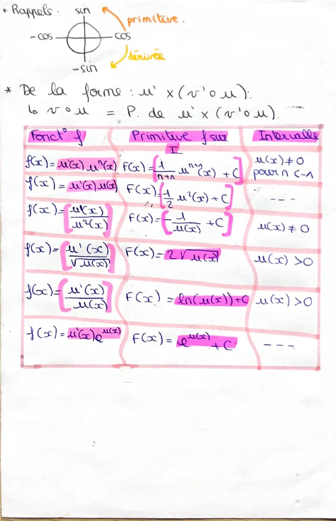 # PRIMITIVES ET
EQUATION DIFFERENTIENE

II) primitives:
* F' = f
* G(x) = F(x) + k.
* # fonct continue sur I à des primitives I.
* Tableau:
