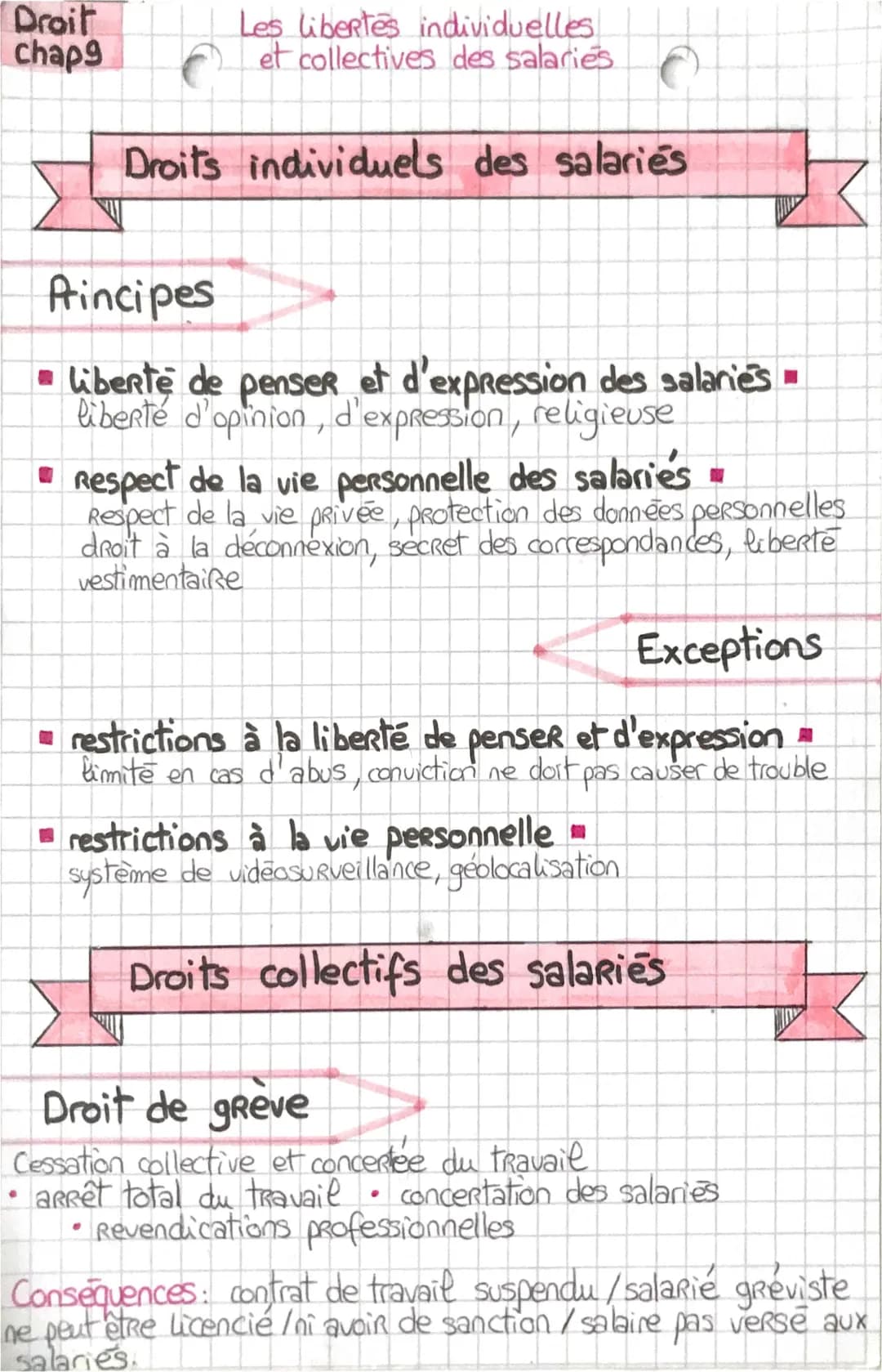 DROIT : les libertés individuelles et collectives des salariés 