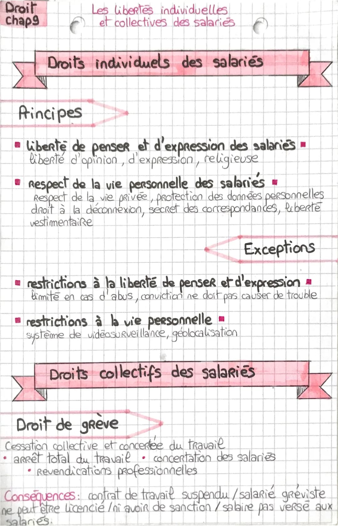 Droit
chap9
Les libertes individuelles
et collectives des salaries
Droits individuels des salariés
Principes
Liberte de penser et d'expressi