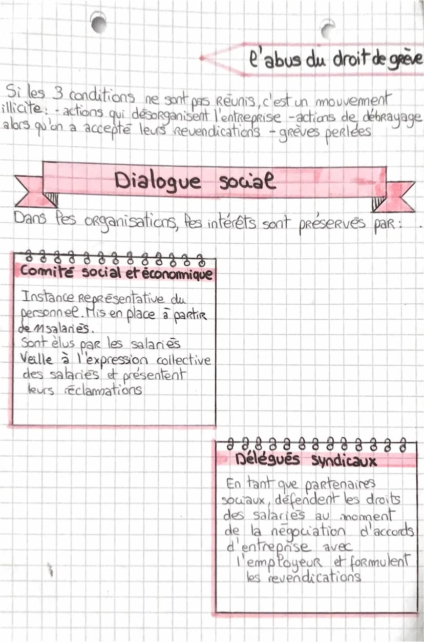 Droit
chap9
Les libertes individuelles
et collectives des salaries
Droits individuels des salariés
Principes
Liberte de penser et d'expressi