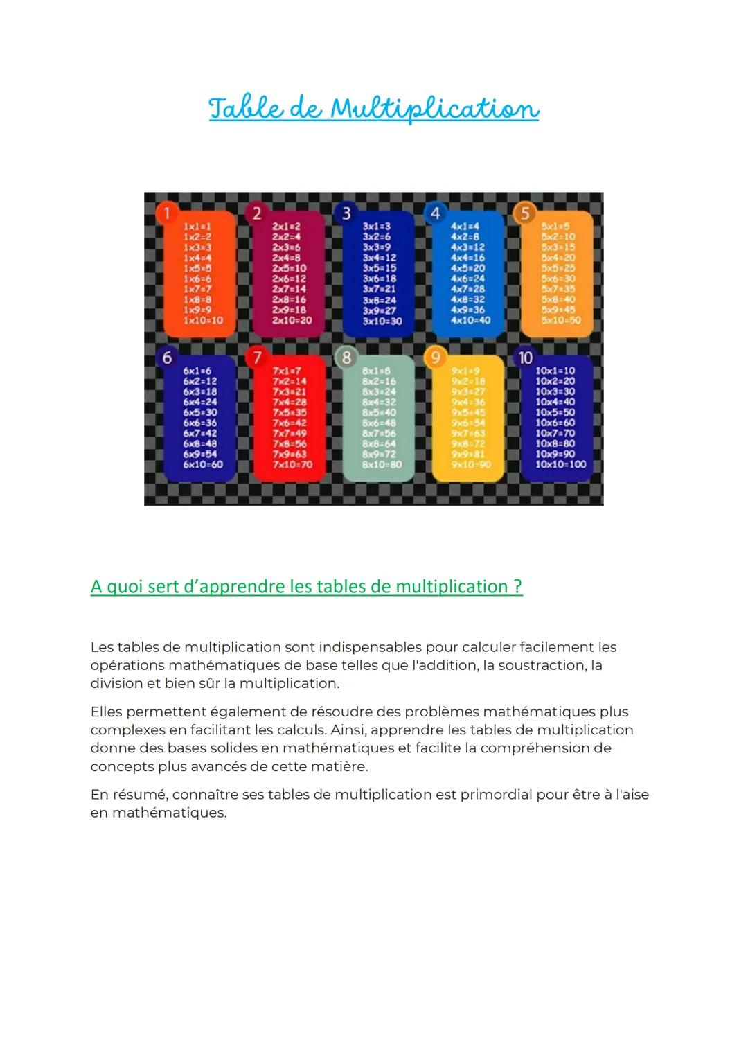6
Table de Multiplication
1x1=1
1x2=2
1x3=3
1x4=4
1x5=5
1x6=6
1x7=7
1x8=8
1x9=9
1x10=10
6x1=6
6x2=12
6x3=18
6x4=24
6x5=30
6x6=36
6x7=42
6x8=