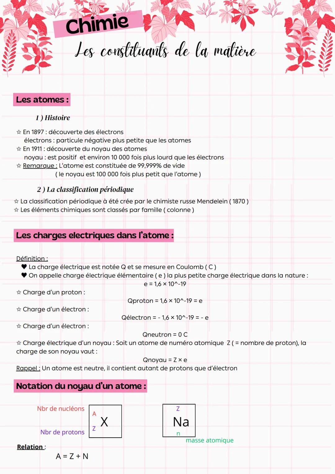 --- OCR Start ---
Chimie
Les constituants de la matière
La chimie étudie les transformations de la matière, c'est à dire :
* Des changements