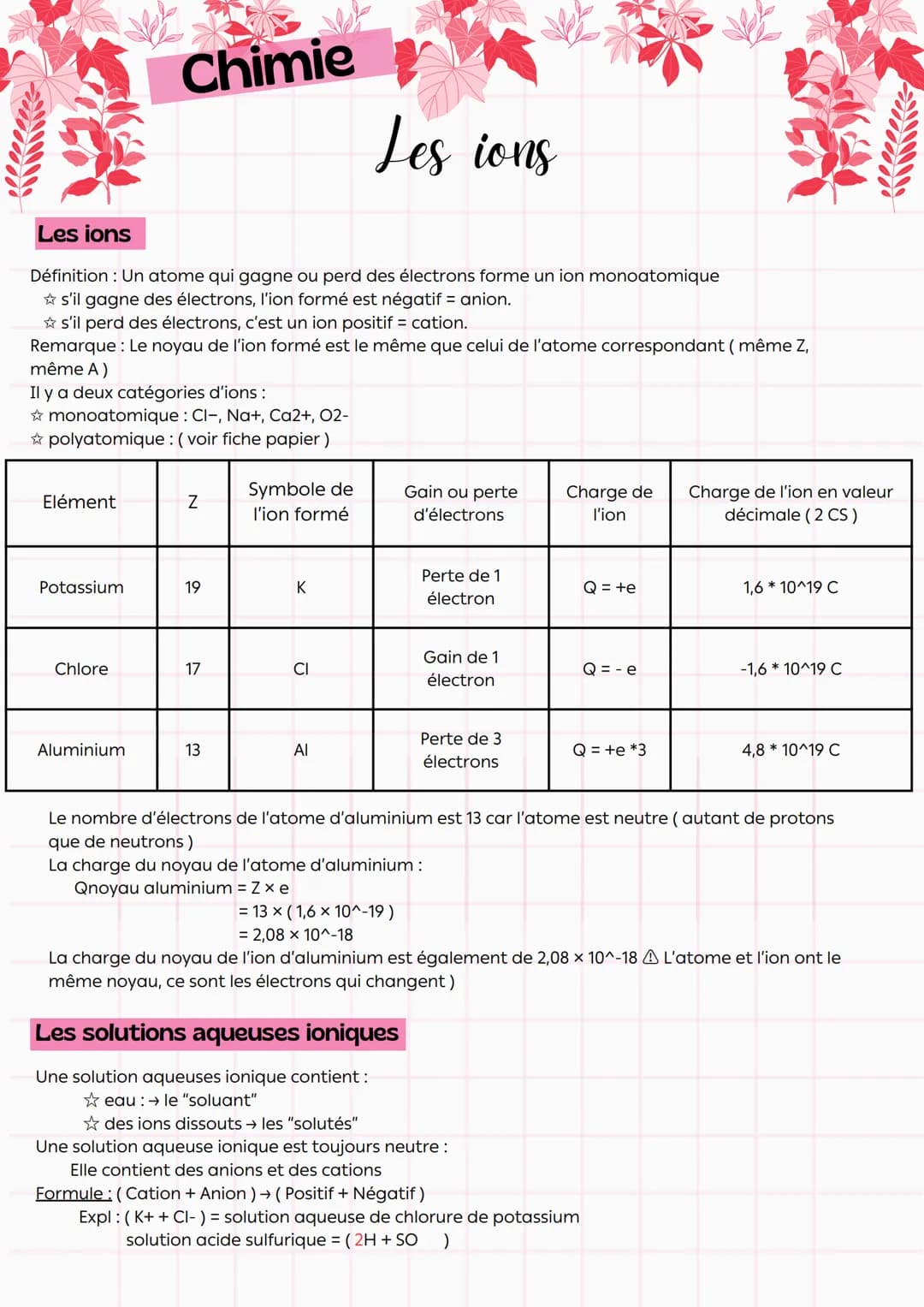 --- OCR Start ---
Chimie
Les constituants de la matière
La chimie étudie les transformations de la matière, c'est à dire :
* Des changements