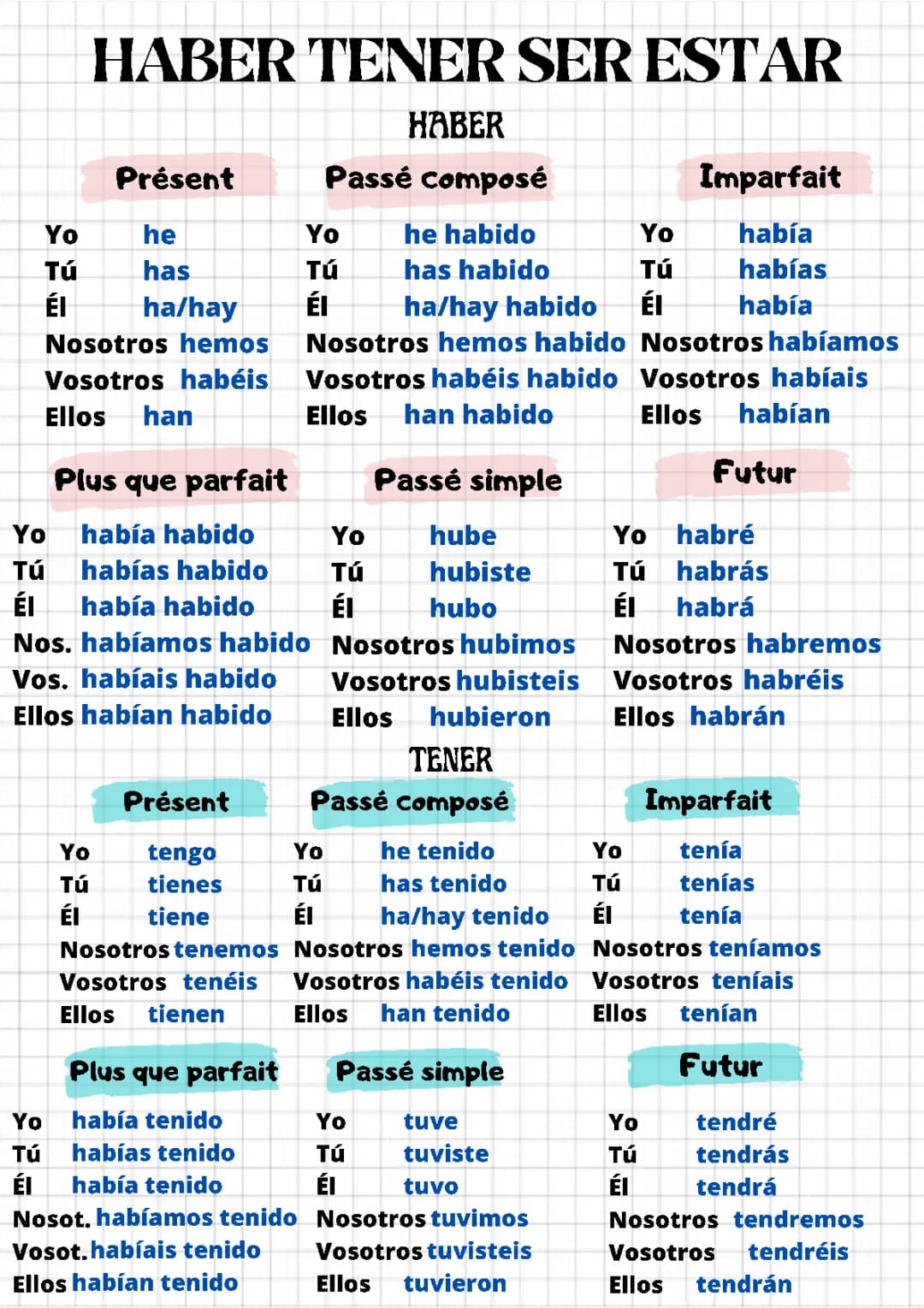 haber/tener/ser/estar