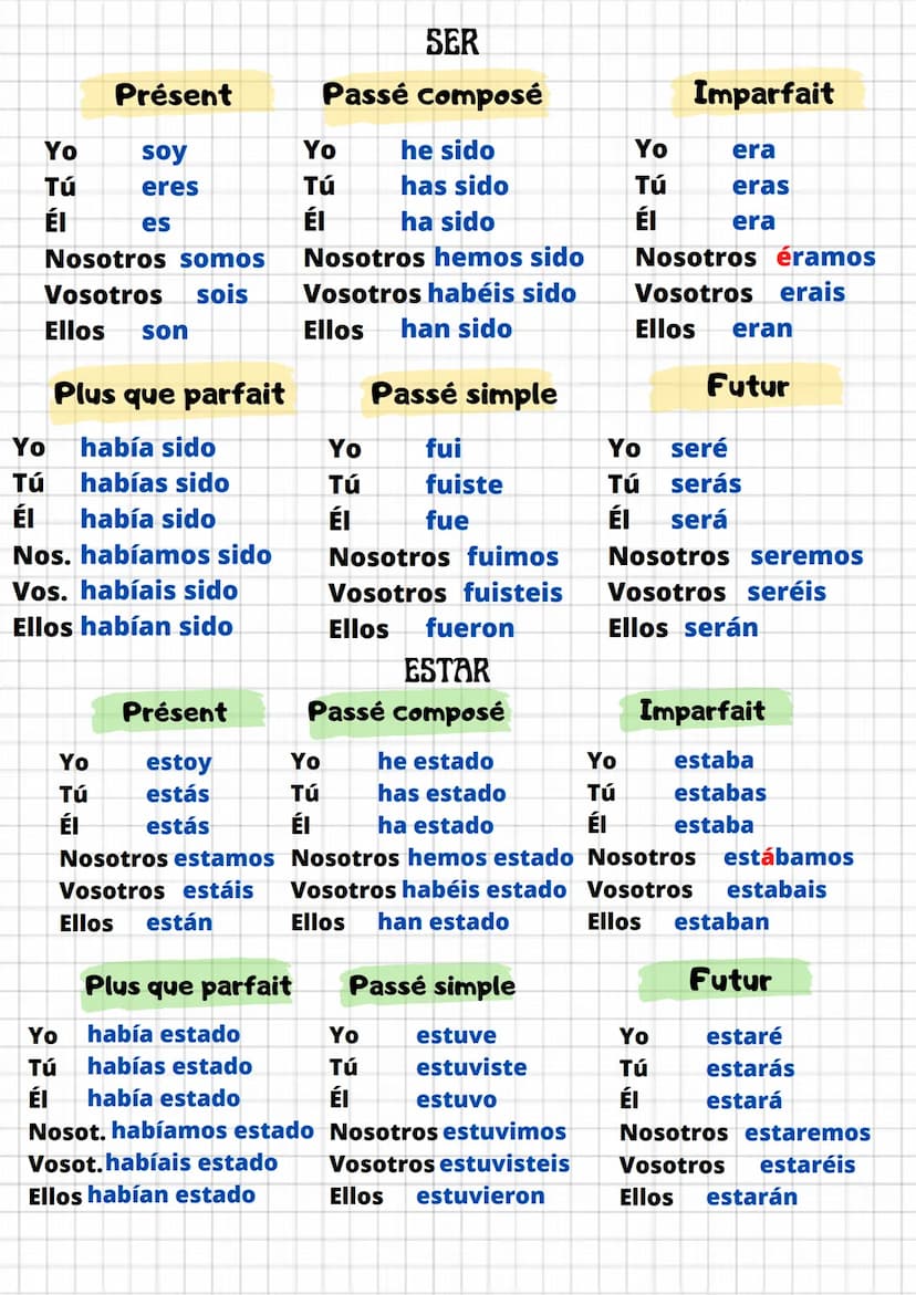 Yo
Tú
ÉI
HABER TENER SER ESTAR
HABER
Passé composé
he habido
has habido
Présent
he
has
ha/hay
Nosotros hemos
Vosotros habéis
Ellos han
Yo
Tú