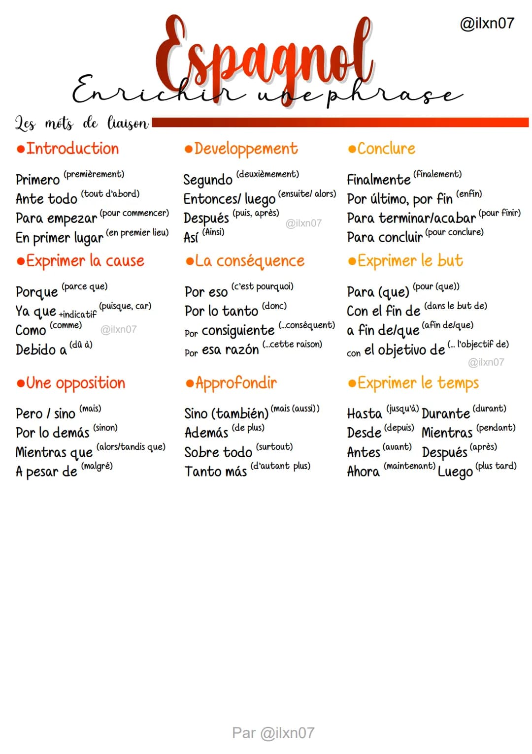 Espagnol
Enrichin use phrase
Les mots de liaison
Introduction
Primero (premièrement)
Ante todo
Para empezar
(pour commencer)
En primer lugar