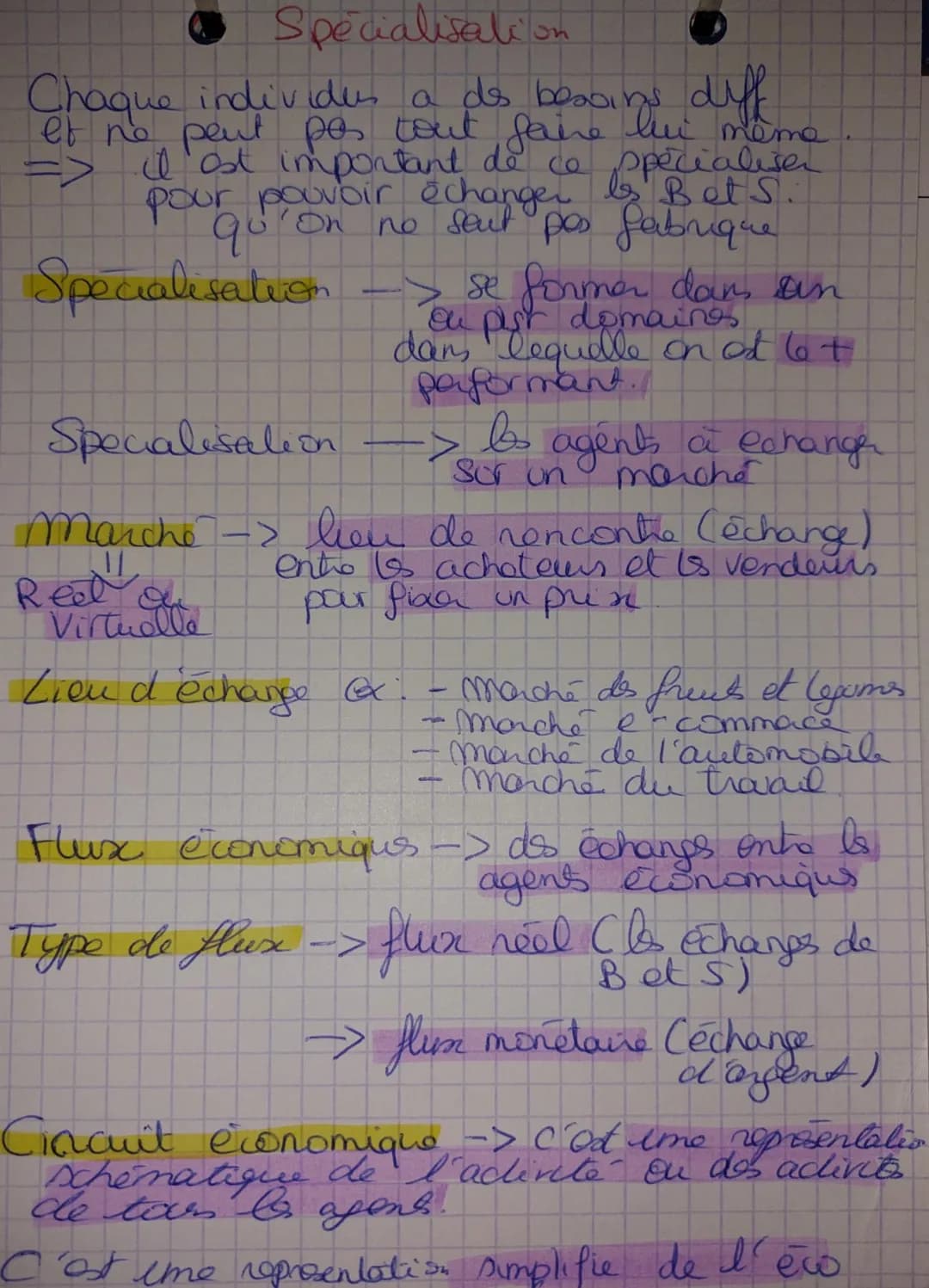 Specialisation
Chaque individus a ds beasing diff
et ne peut pas tout faire lui même
=> Il est important de ce spécialiser
Bets.
pouvoir éch