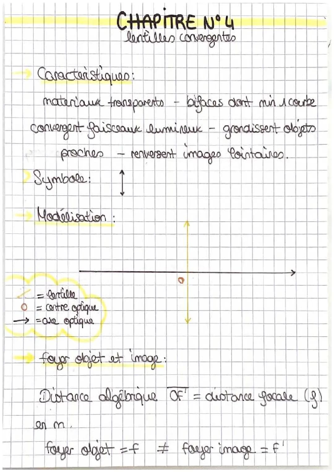 Lentilles convergentes 