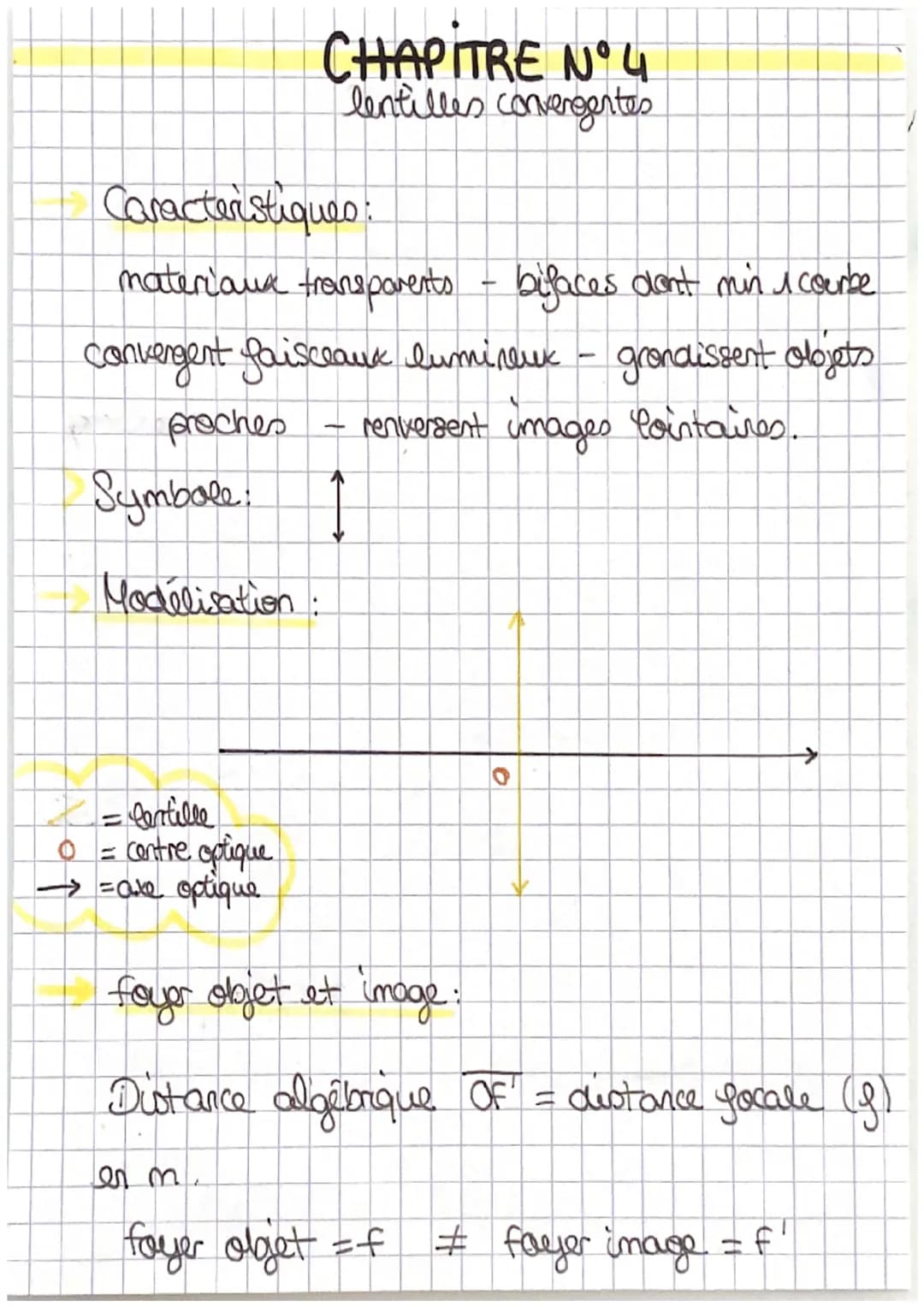 CHAPITRE N°4
lentilles convergentes
Caracteristiques:
materiaux transparents - bifaces don't min i courbe
convergent faisceaux lumineux - gr