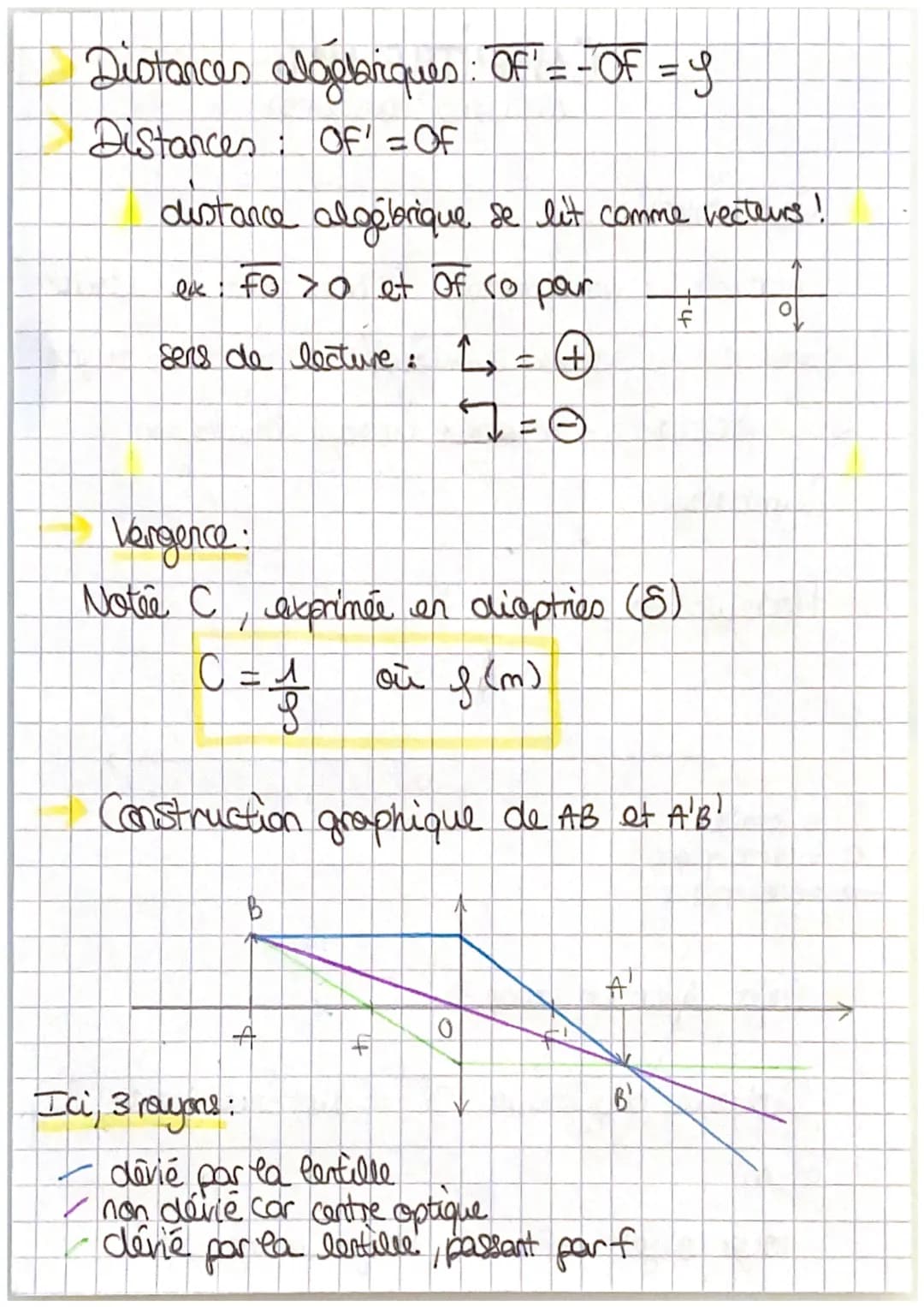 CHAPITRE N°4
lentilles convergentes
Caracteristiques:
materiaux transparents - bifaces don't min i courbe
convergent faisceaux lumineux - gr