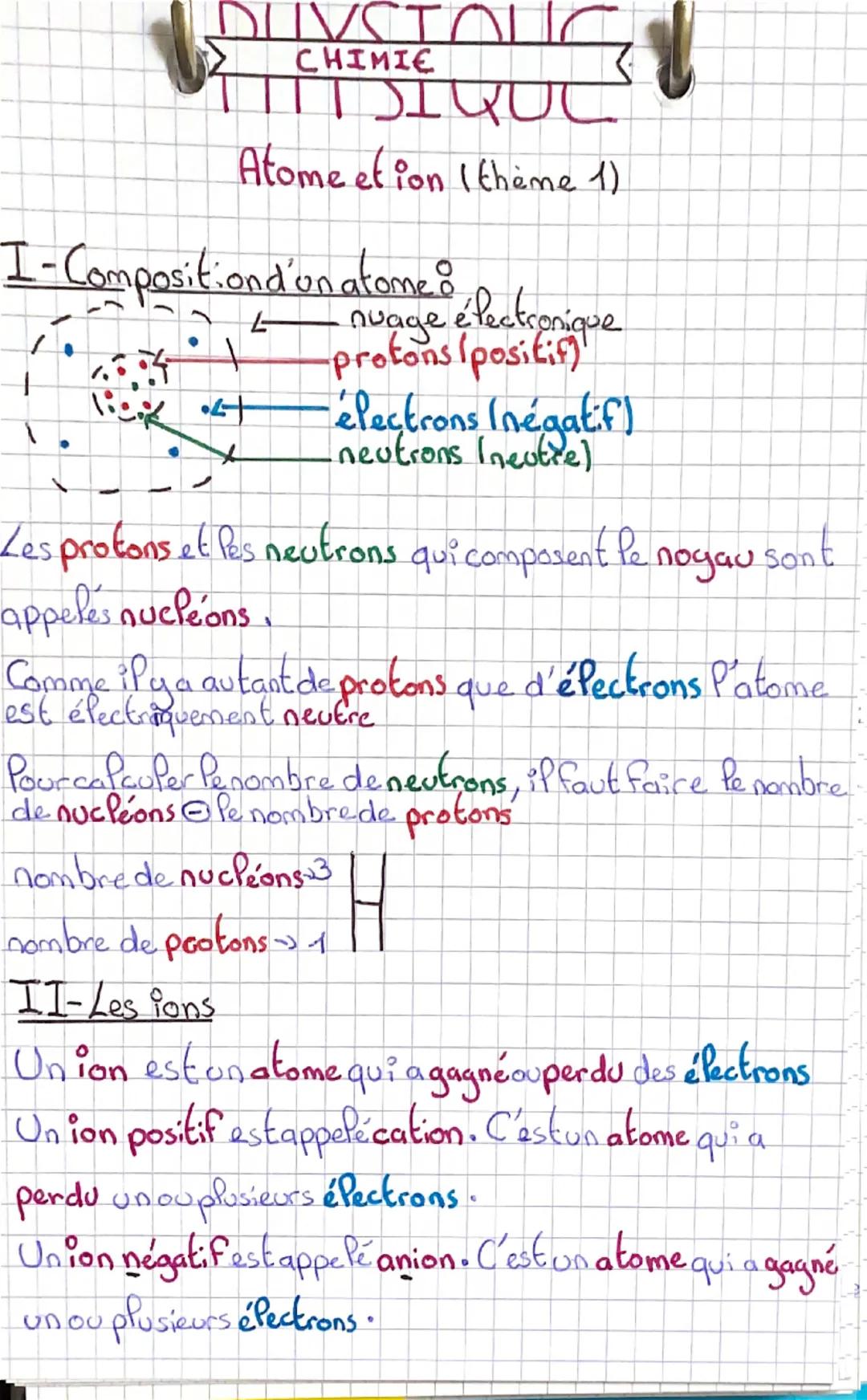 # DUVSTO
CHIMIE
ㅠㅠㅠㅠ JIQUC
Atome et ion I thème 1)
I-Compositiond on atome!

nuage électronique
protons (positif)
électrons électrons (négat