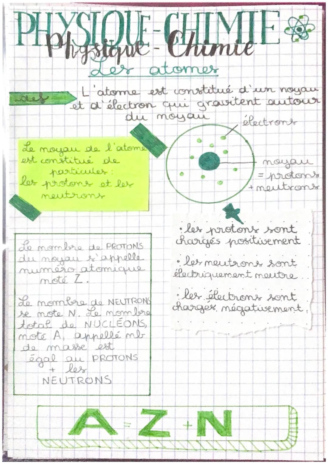 PHYSIQUE-CHIMIE
Les atomes
L'atome est constitué d'un noyau
et d'électron qui gravitent autour
du moyan
Le
noyau de l'atome
est constitué de