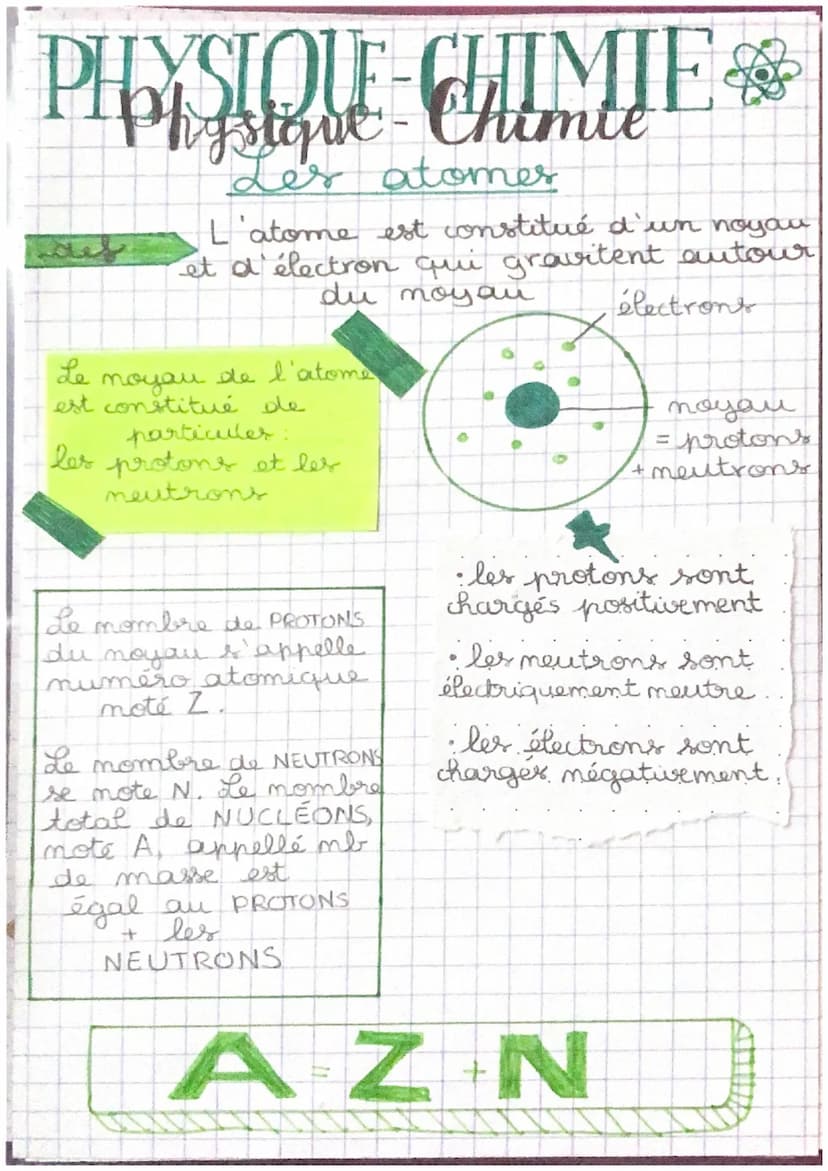 PHYSIQUE-CHIMIE
Les atomes
L'atome est constitué d'un noyau
et d'électron qui gravitent autour
du moyan
Le
noyau de l'atome
est constitué de