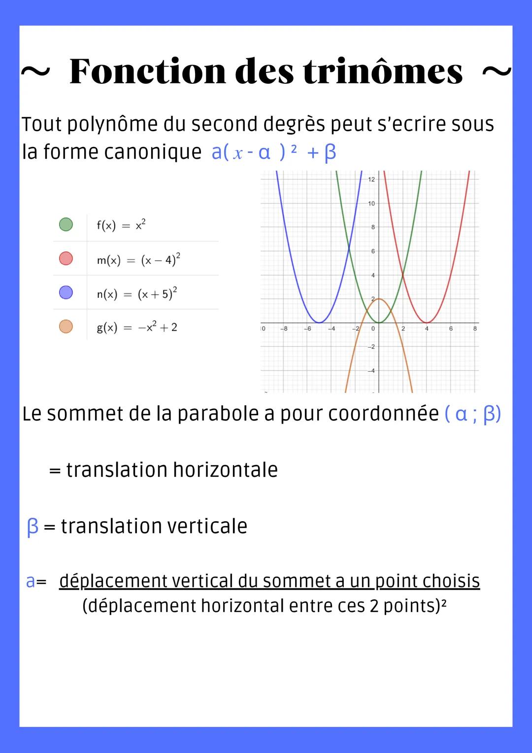 ~ Fonction des trinômes ~
Tout polynôme du second degrès peut s'ecrire sous
la forme canonique a(x-a ) 2 + B
f(x) = x²
m(x) = (x-4)²
n(x) = 