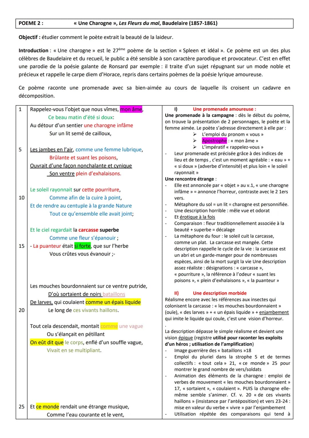 POEME 2:
Objectif : étudier comment le poète extrait la beauté de la laideur.
Introduction : « Une charogne » est le 27ème poème de la secti