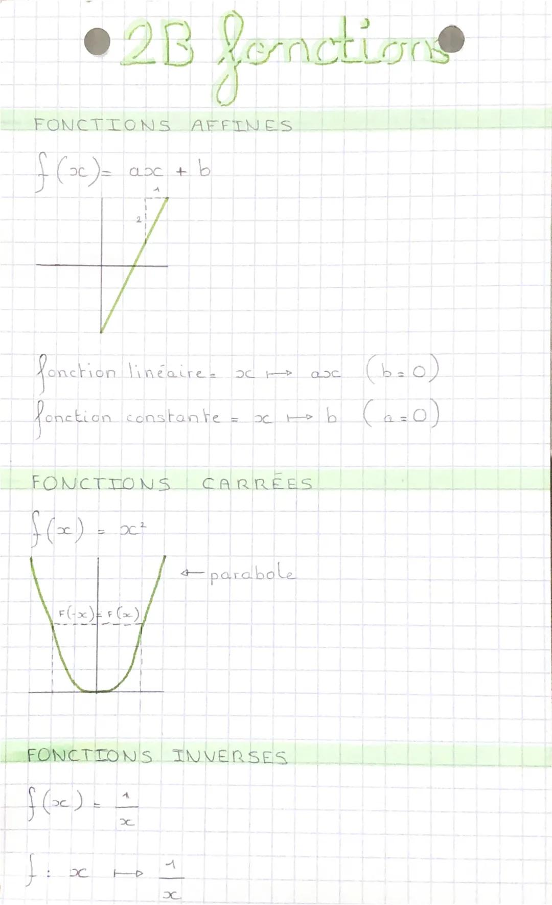 1- ΝΟΤΙΟΝ
une fonction est
nombre fait
un
I-NOCABULAIRE
f
<< la fonction & qui à x
•fonctions •
on dit
dit
on
bc
f(3) = 6
f (x) = 2x0
OC
4
T