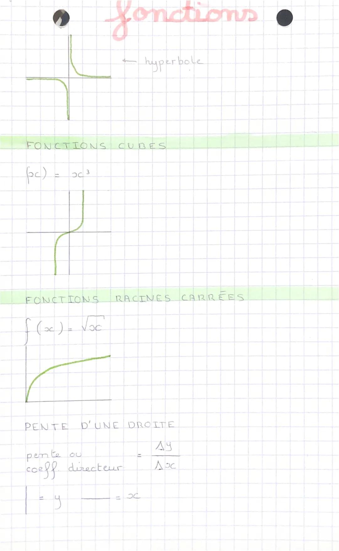 1- ΝΟΤΙΟΝ
une fonction est
nombre fait
un
I-NOCABULAIRE
f
<< la fonction & qui à x
•fonctions •
on dit
dit
on
bc
f(3) = 6
f (x) = 2x0
OC
4
T