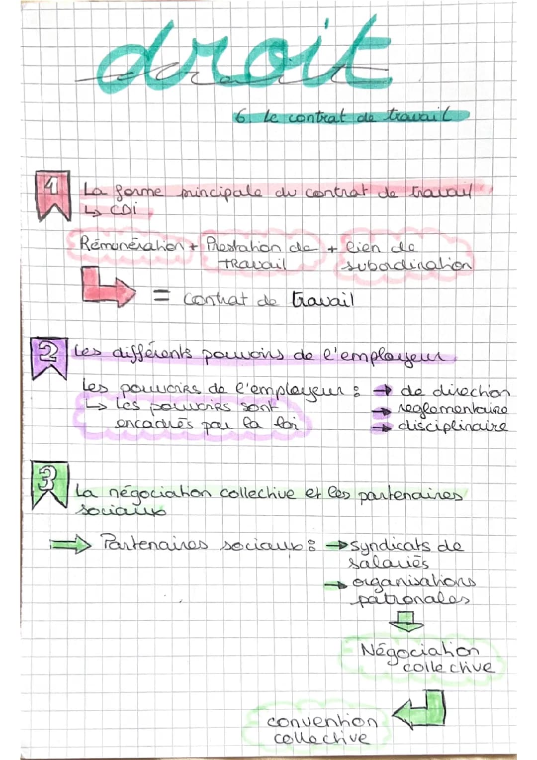 Chapitre 6-7-8 DROIT STMG 