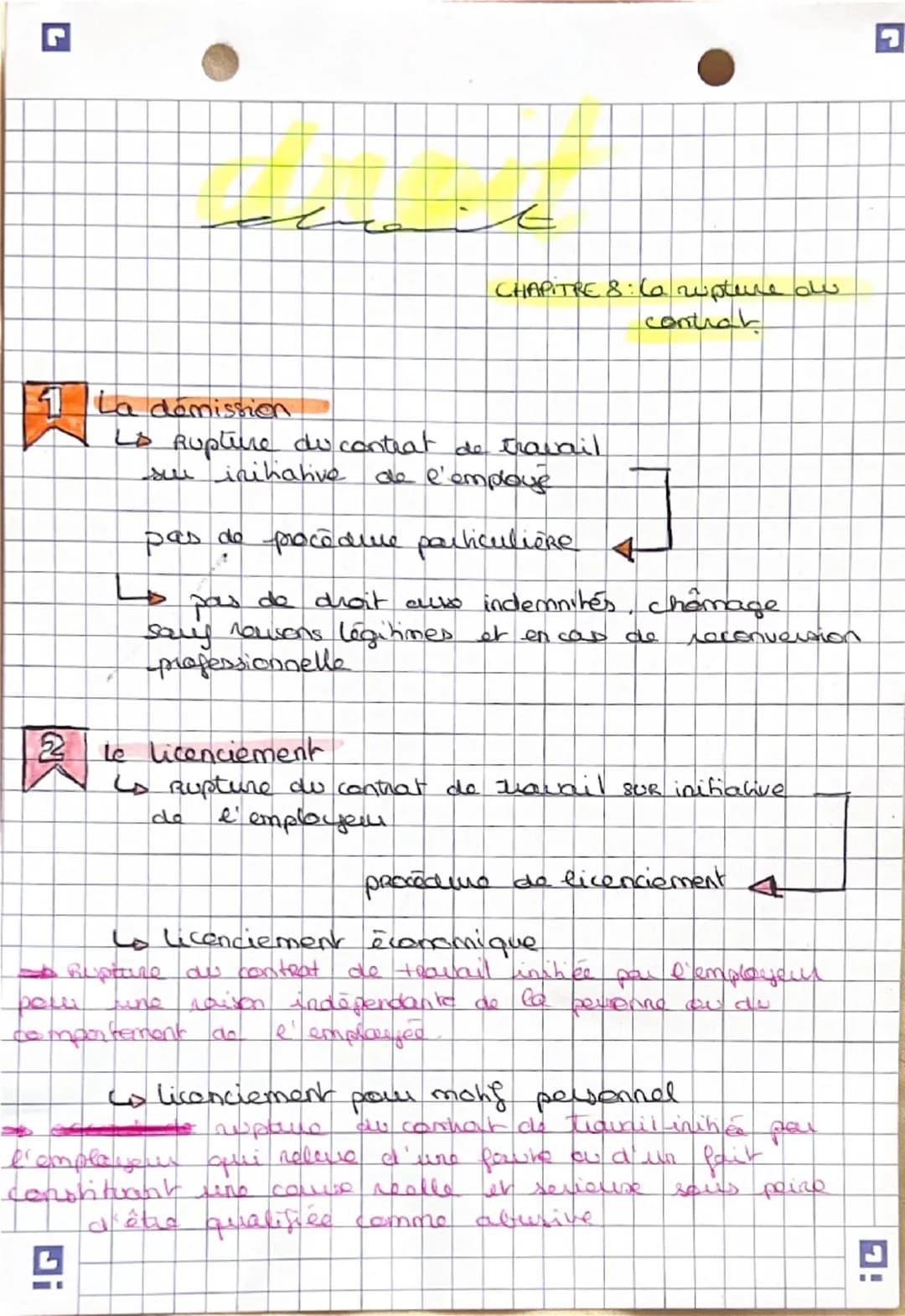 4
droit
6. Le contrat de travail
La forme principale du contrat de travail
Di دا
Remuneration Prestation de + lien de
Travail
subordination
