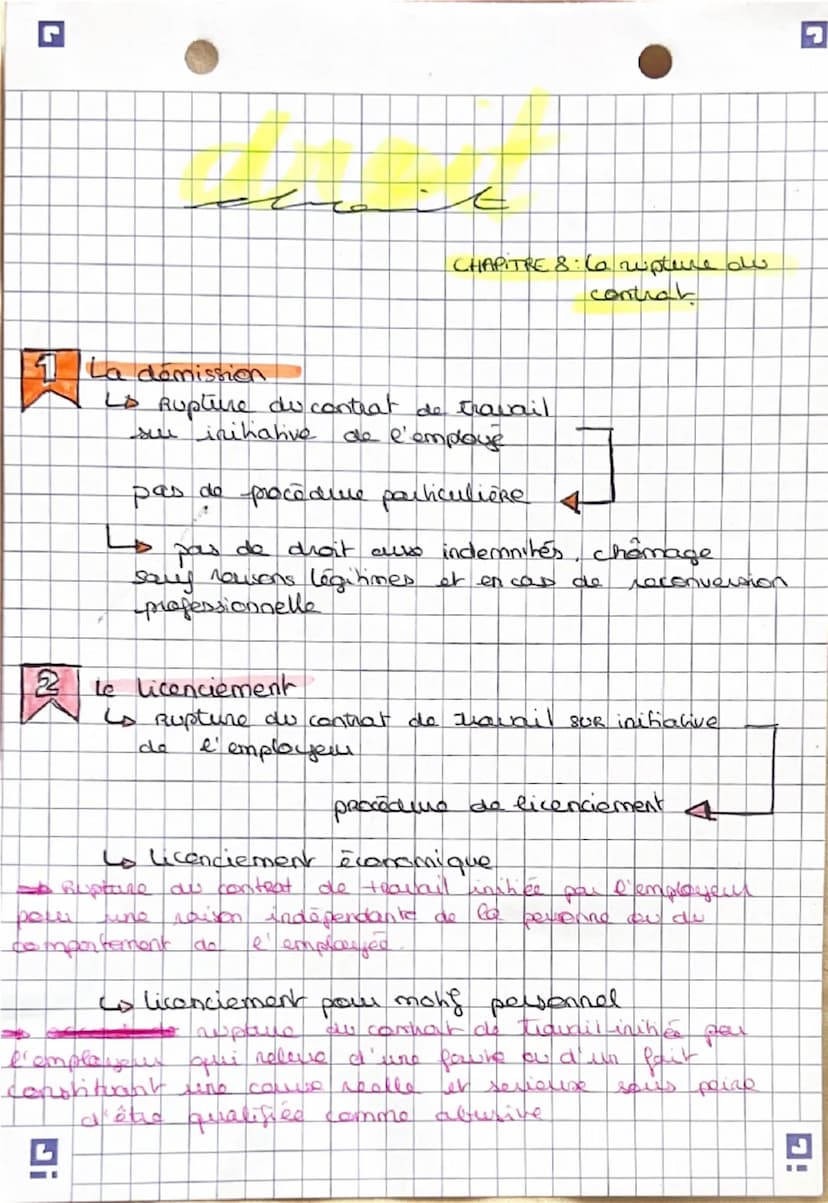 4
droit
6. Le contrat de travail
La forme principale du contrat de travail
Di دا
Remuneration Prestation de + lien de
Travail
subordination
