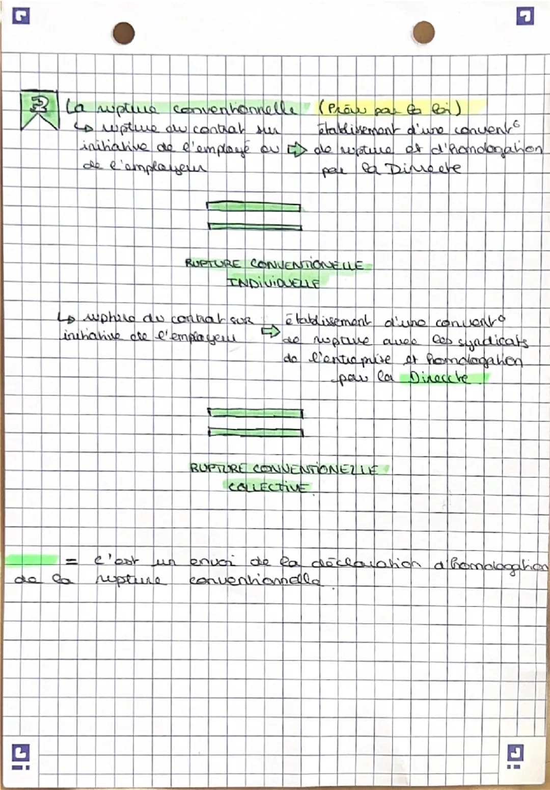 4
droit
6. Le contrat de travail
La forme principale du contrat de travail
Di دا
Remuneration Prestation de + lien de
Travail
subordination
