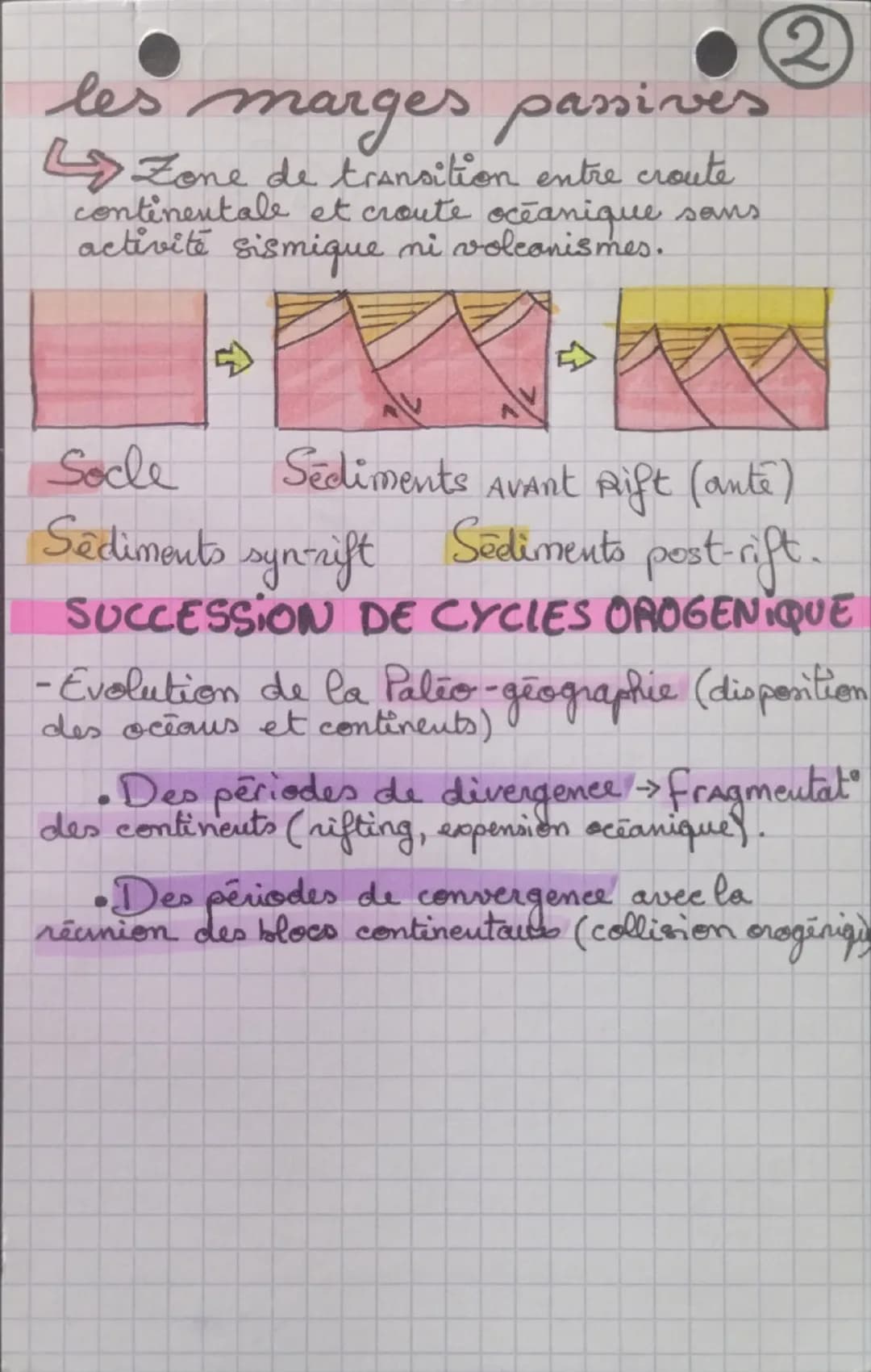 LES TRACES DU
PASSE MOUVEMENTE
DE LA TERRE
@
GEOLOGIE
Cycle orogénique = formation puis destruction
d'une chaine de montagnes, 4 phases:
-RI