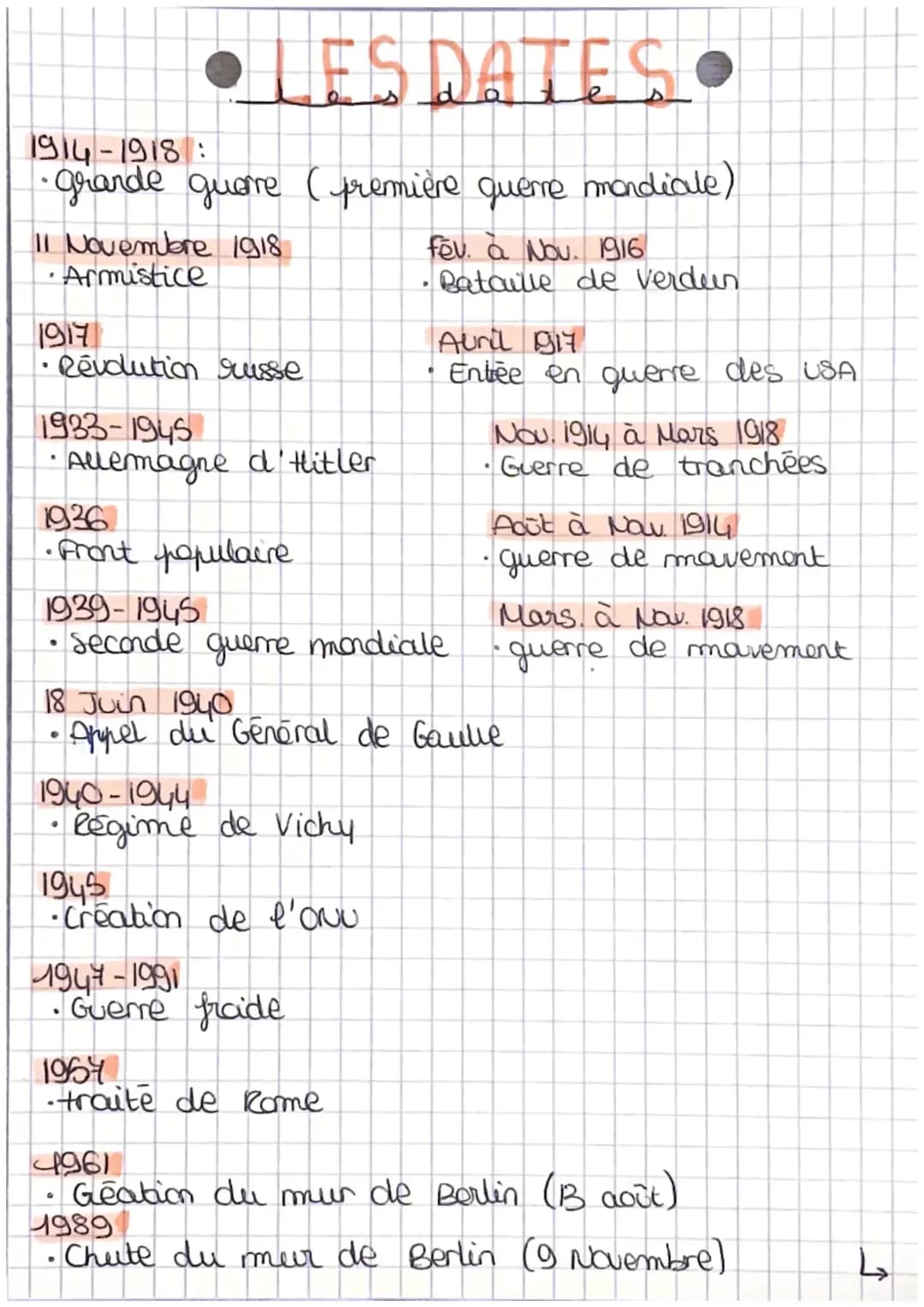 les dates 