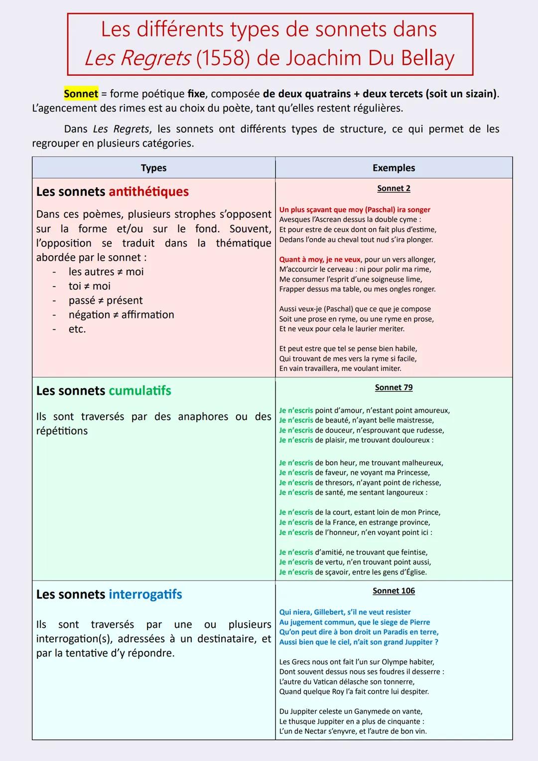 # Les différents types de sonnets dans
# Les Regrets (1558) de Joachim Du Bellay

Sonnet = forme poétique fixe, composée de deux quatrains +