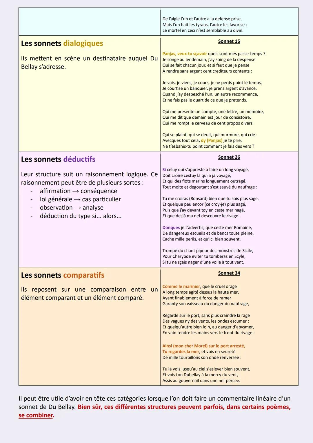 # Les différents types de sonnets dans
# Les Regrets (1558) de Joachim Du Bellay

Sonnet = forme poétique fixe, composée de deux quatrains +