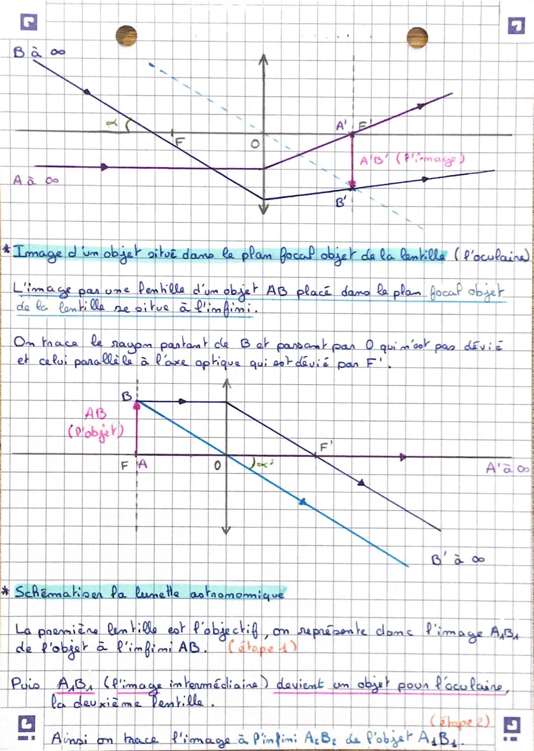 L
*La lunette astronomique est un dispositif d'observation optique
(datant du XVIème siècle). Amélioration de la lunette d'observation
de Ga