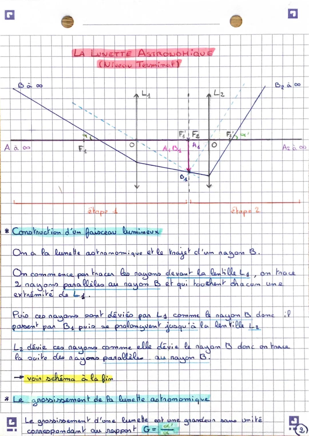 L
*La lunette astronomique est un dispositif d'observation optique
(datant du XVIème siècle). Amélioration de la lunette d'observation
de Ga