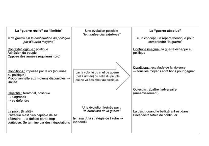 Thème 2 : Faire le guerre, faire la paix,
formes de conflits et mode de
résolutions
Introduction : formes de conflits et tentatives de
paix 