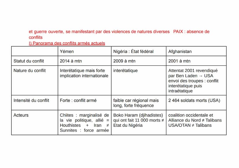 Thème 2 : Faire le guerre, faire la paix,
formes de conflits et mode de
résolutions
Introduction : formes de conflits et tentatives de
paix 