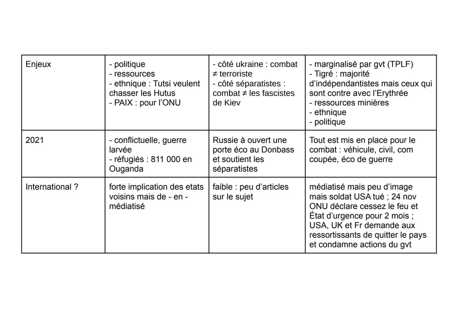 Thème 2 : Faire le guerre, faire la paix,
formes de conflits et mode de
résolutions
Introduction : formes de conflits et tentatives de
paix 