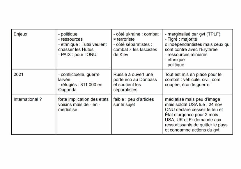 Thème 2 : Faire le guerre, faire la paix,
formes de conflits et mode de
résolutions
Introduction : formes de conflits et tentatives de
paix 