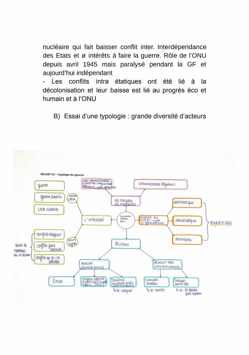Thème 2 : Faire le guerre, faire la paix,
formes de conflits et mode de
résolutions
Introduction : formes de conflits et tentatives de
paix 